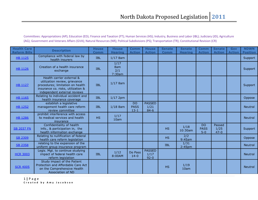 North Dakota Proposed Legislation