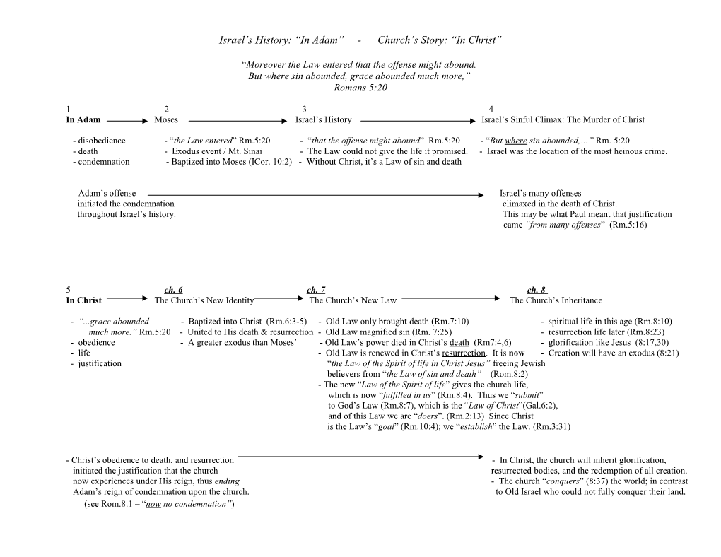 Israel S Story of Being in Adam to Our Story of Being in Christ