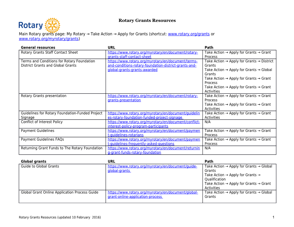 Main Rotary Grants Page: My Rotary Take Action Apply for Grants (Shortcut: Or