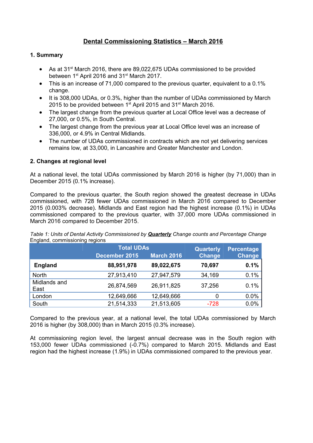 Dental Commissioning Statistics