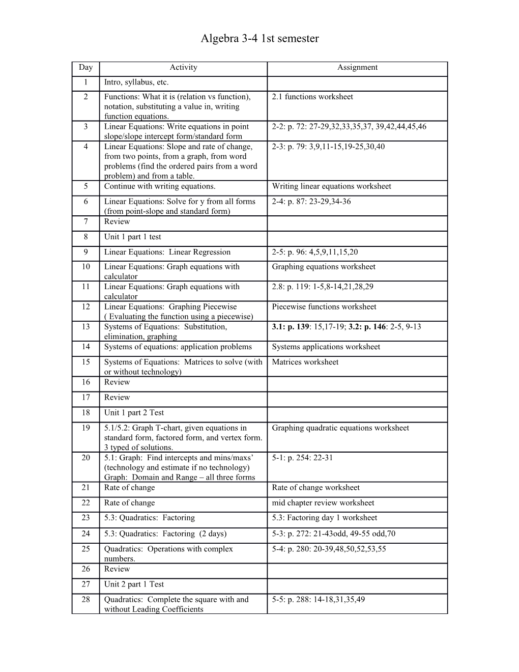 Algebra 3-41St Semester