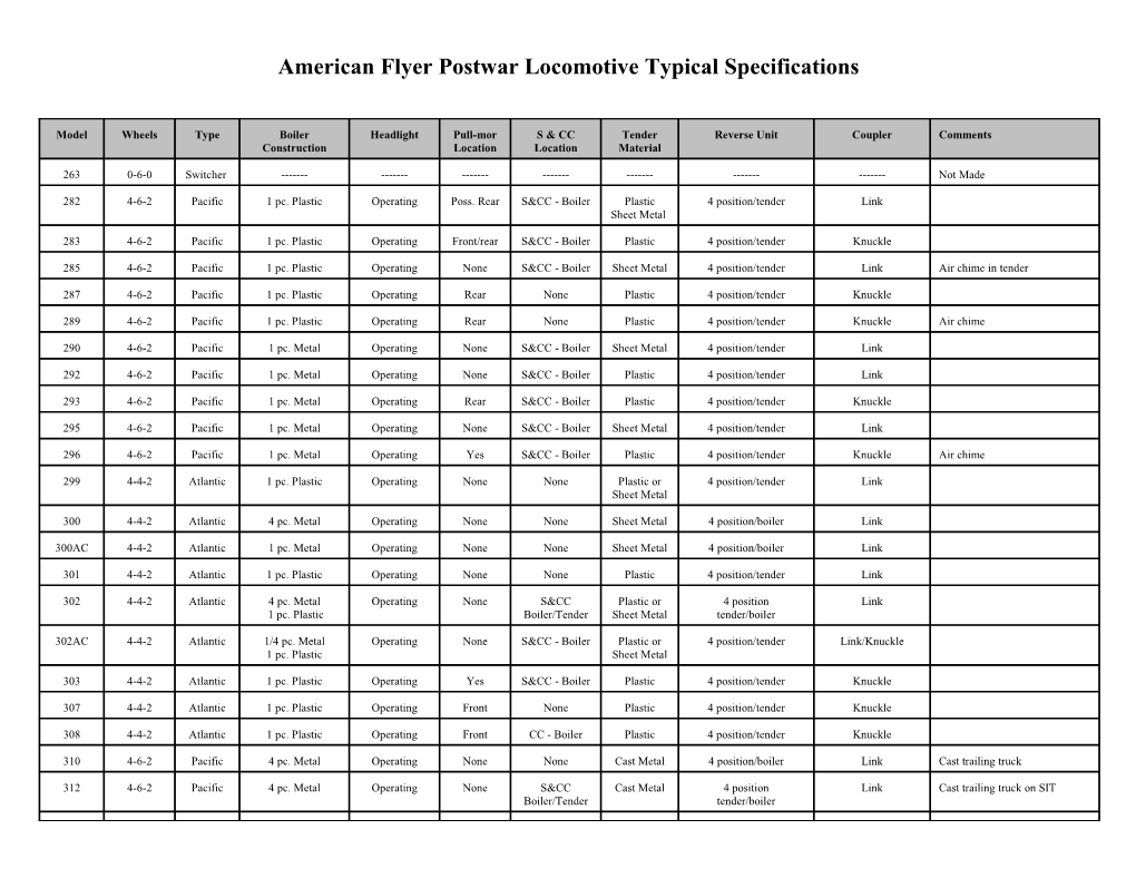 American Flyer Postwar Locomotive Typical Specifications