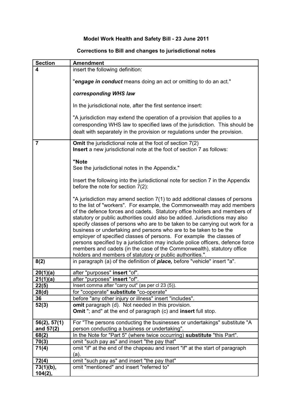 Model Work Health and Safety Act - Corrections and Changes to Jurisdictional Notes - 23