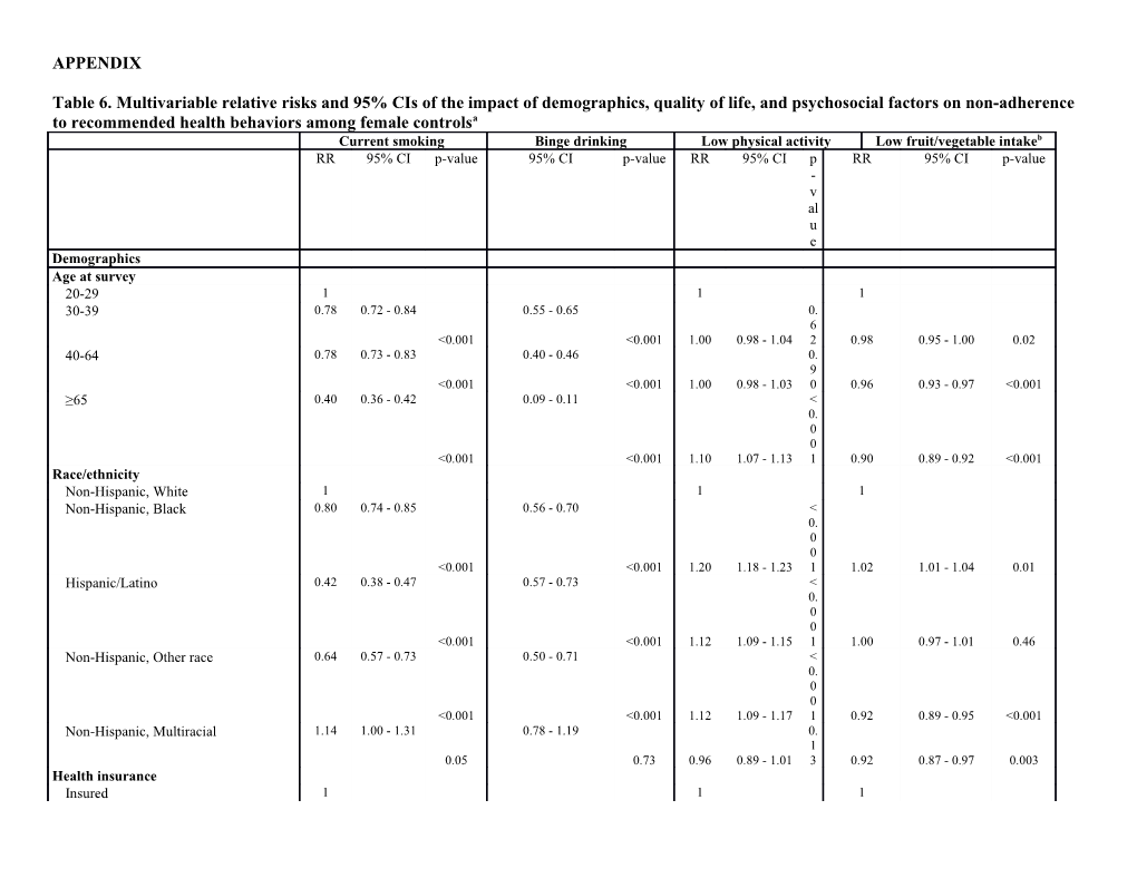 Arelative Risks Generated from Multivariable Poisson Regression Analyses