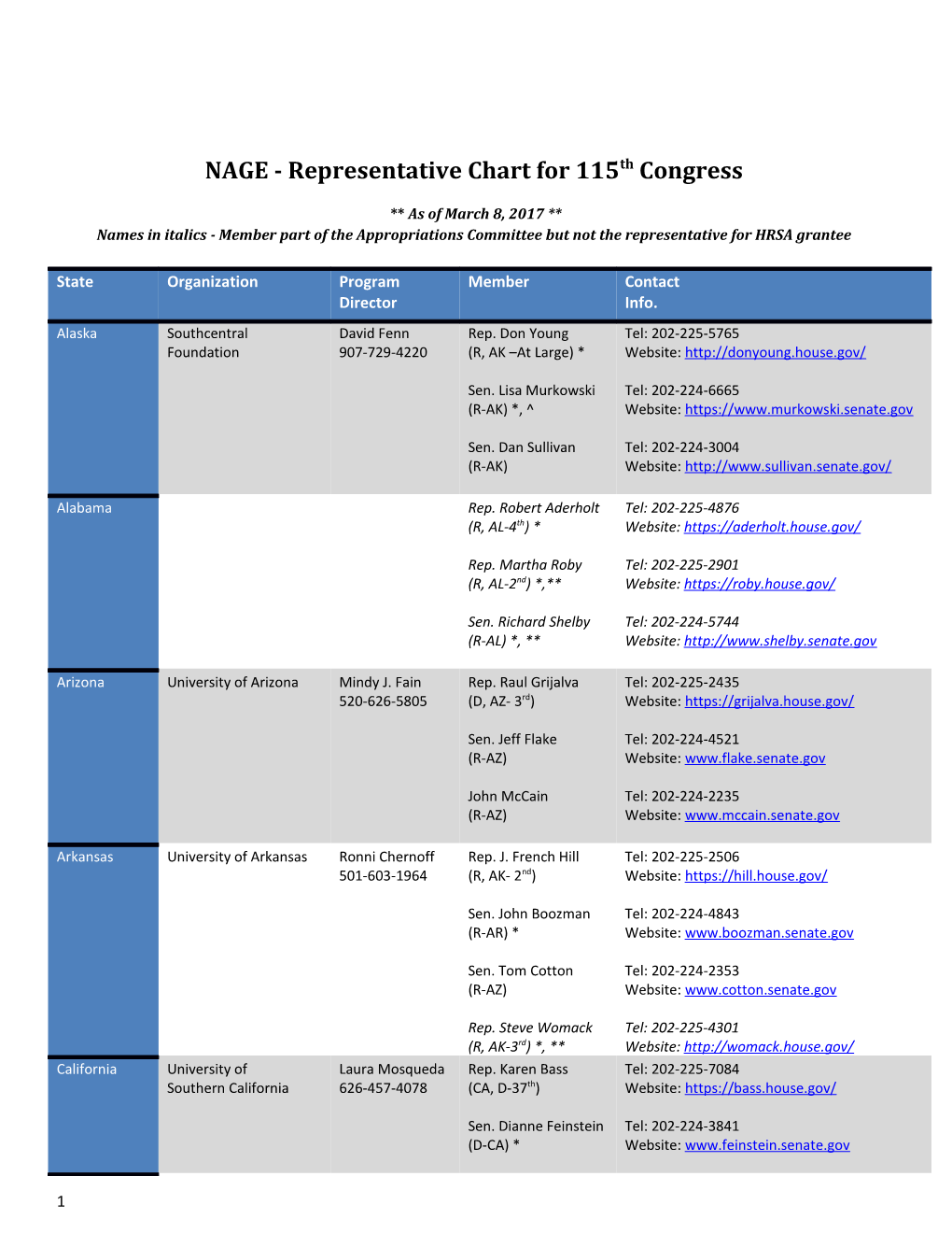 NAGE - Representative Chart for 115Th Congress