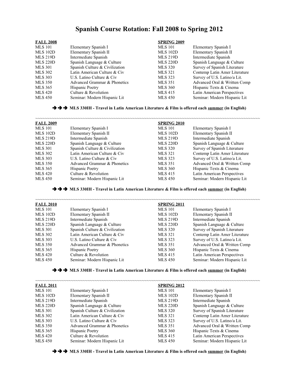 Spanish Course Rotation: Fall 2004 to Spring 2008