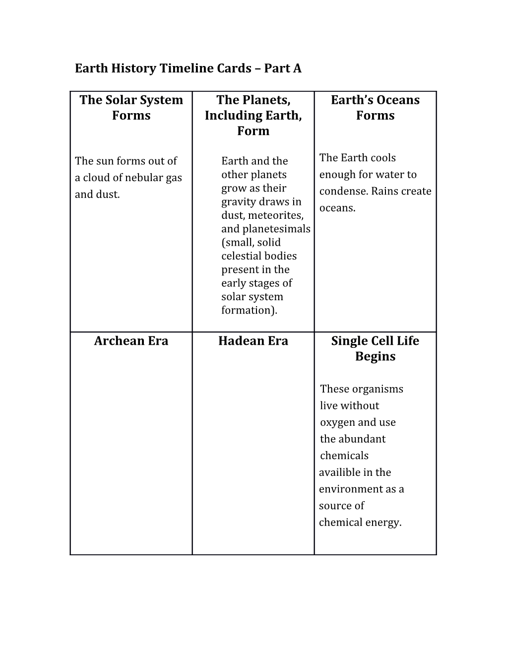 Earth History Timeline Cards Part A
