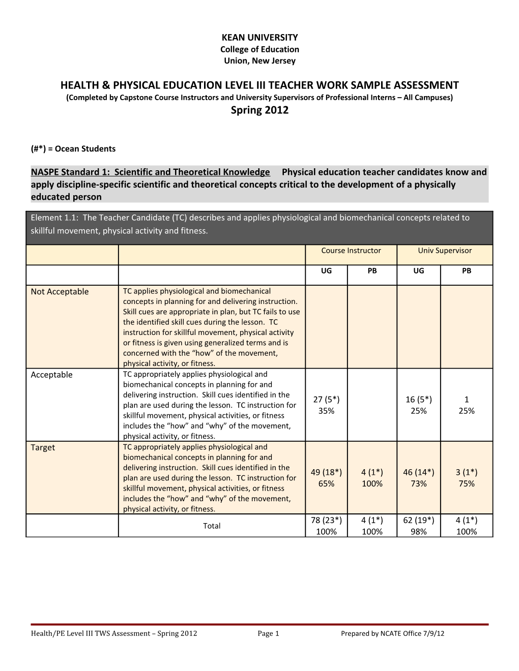 Health & Physical Education Level Iii Teacher Work Sample Assessment