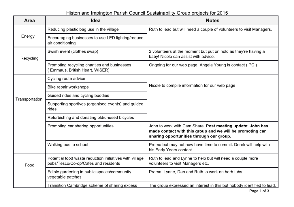 Histon and Impington Parish Council Sustainability Group Projects for 2015