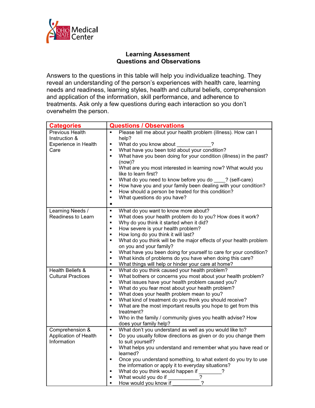 Learning Assessment: Questions and Observations