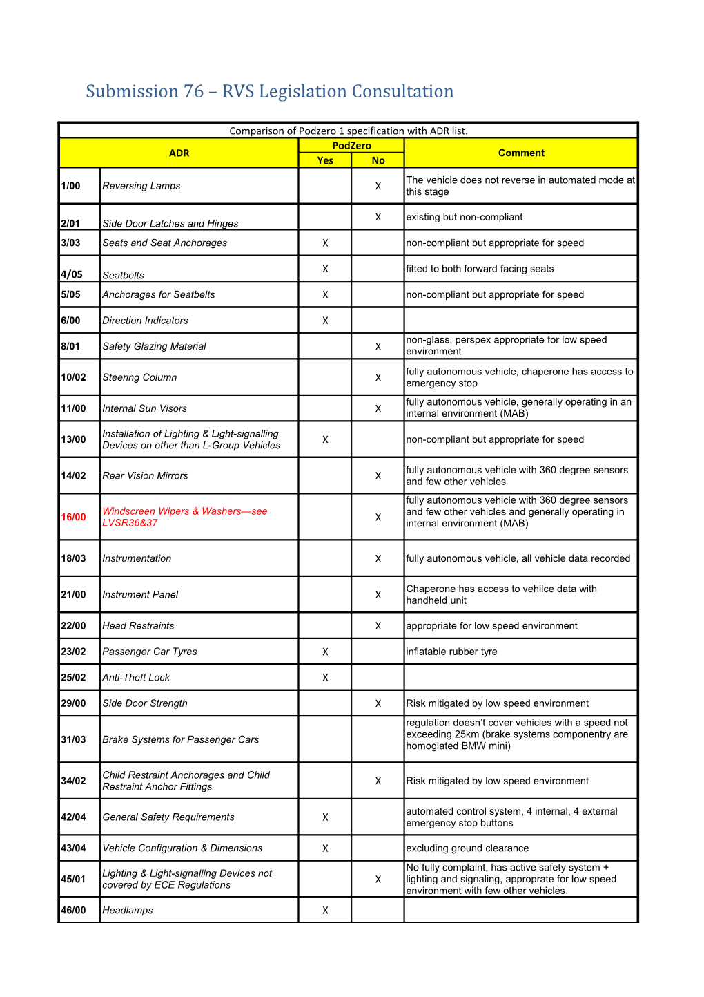 Submission 76 RVS Legislation Consultation