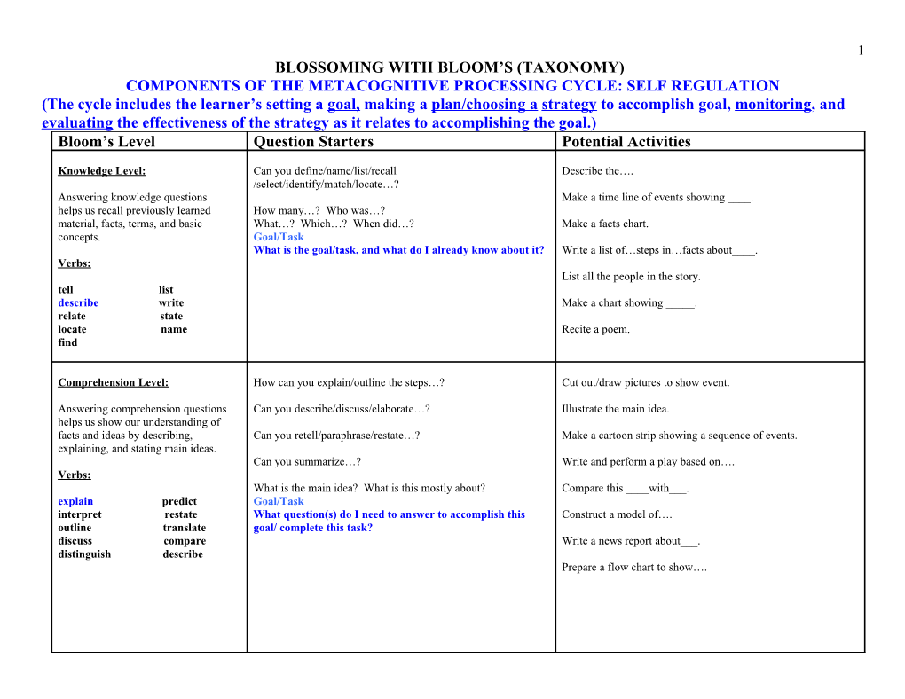 Blossoming with Bloom S (Taxonomy)