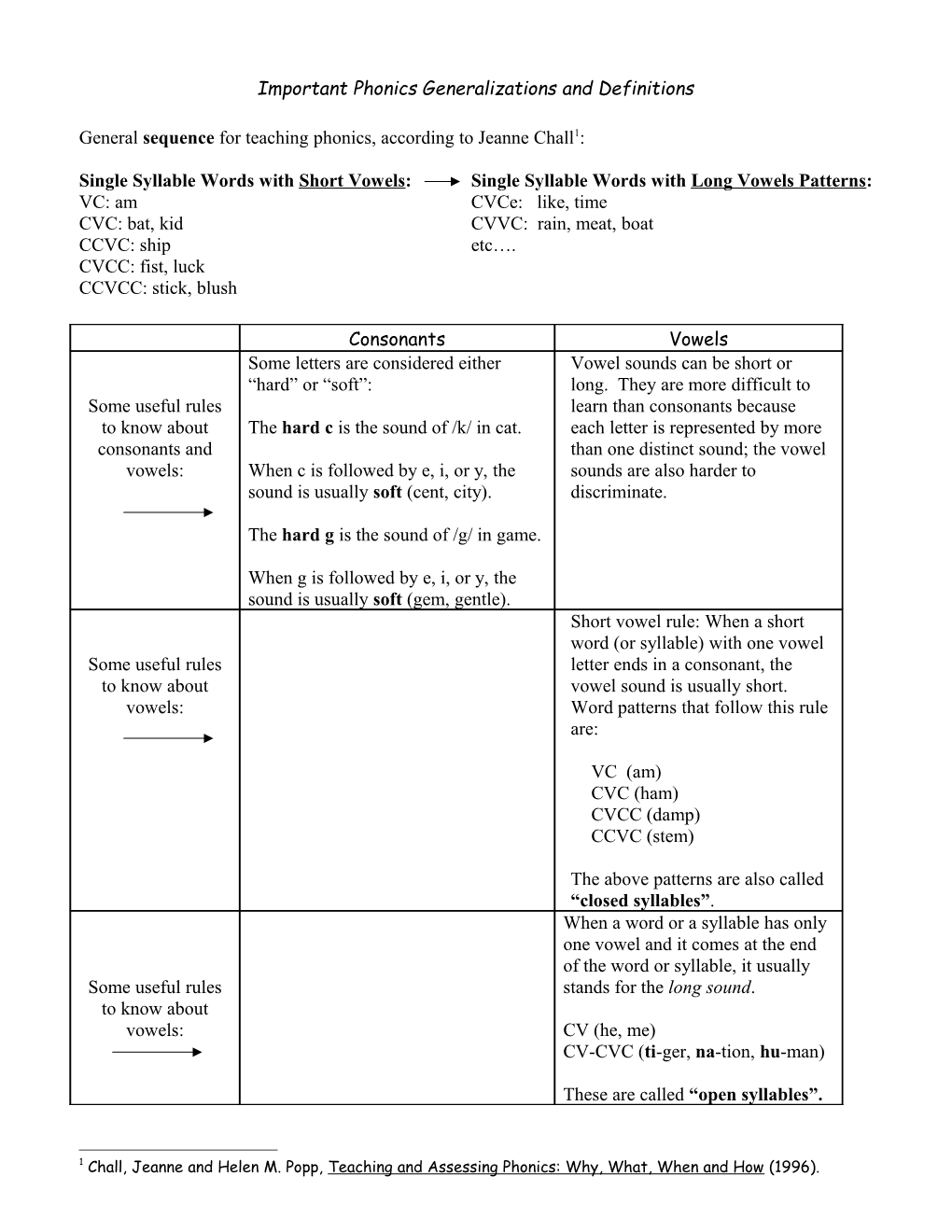 Phonics Cheat Sheet