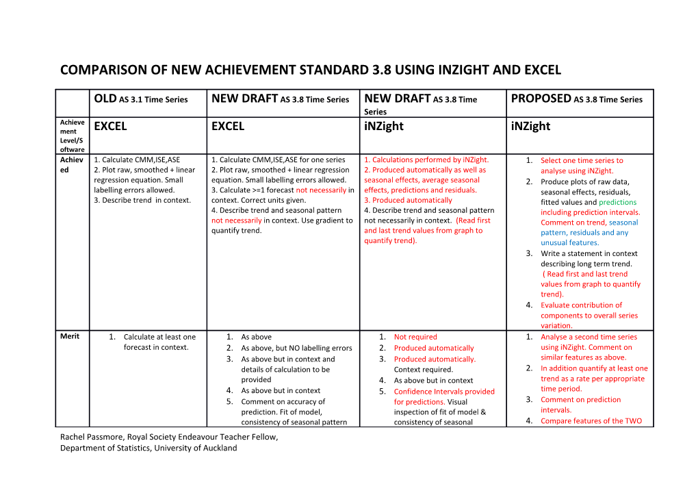 Comparison of New Achievement Standard 3.8 Using Inzight and Excel