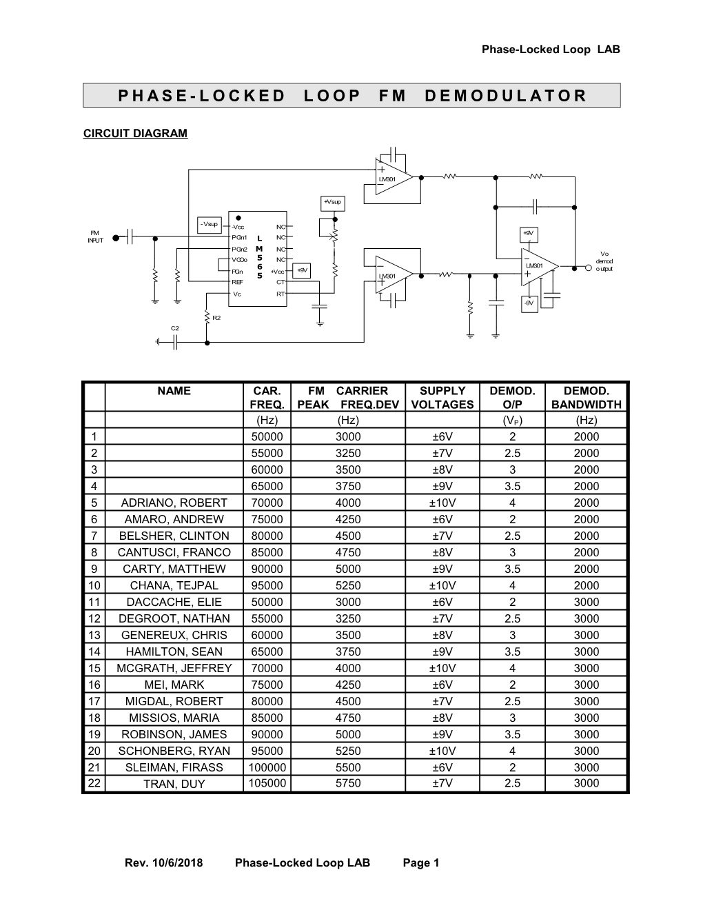 Phase-Locked Loop Fm Demodulator