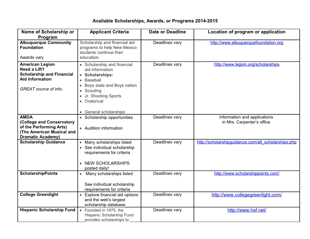 Available Scholarships, Awards, Or Programs2014-2015