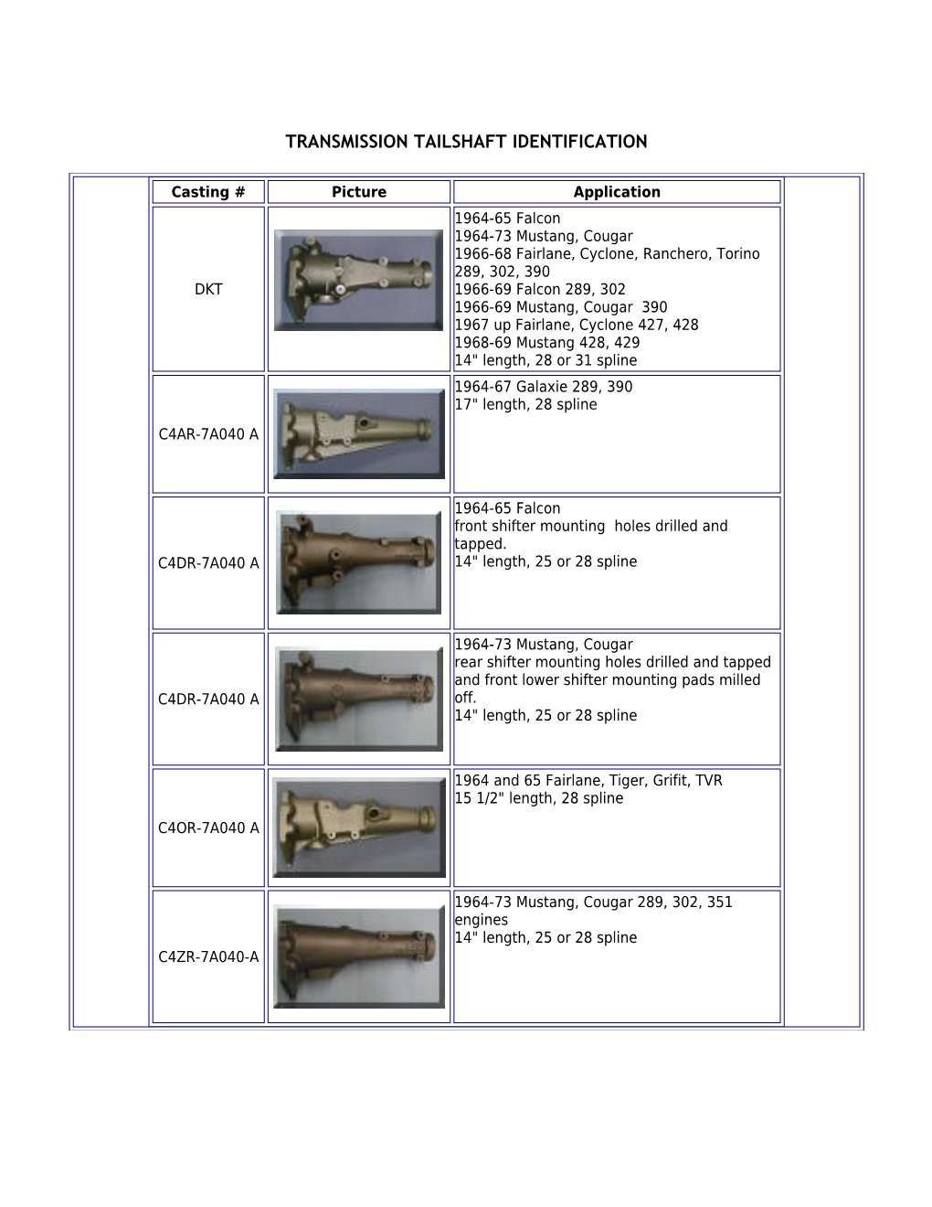 Ford Toploader ID Codes