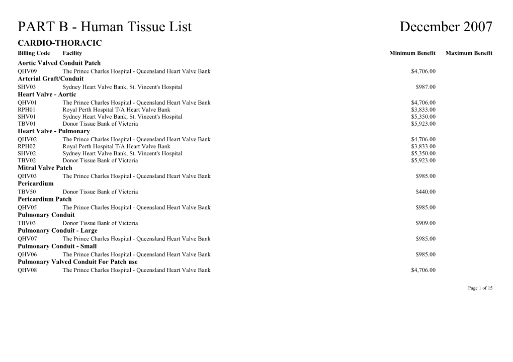 PART B - Human Tissue List