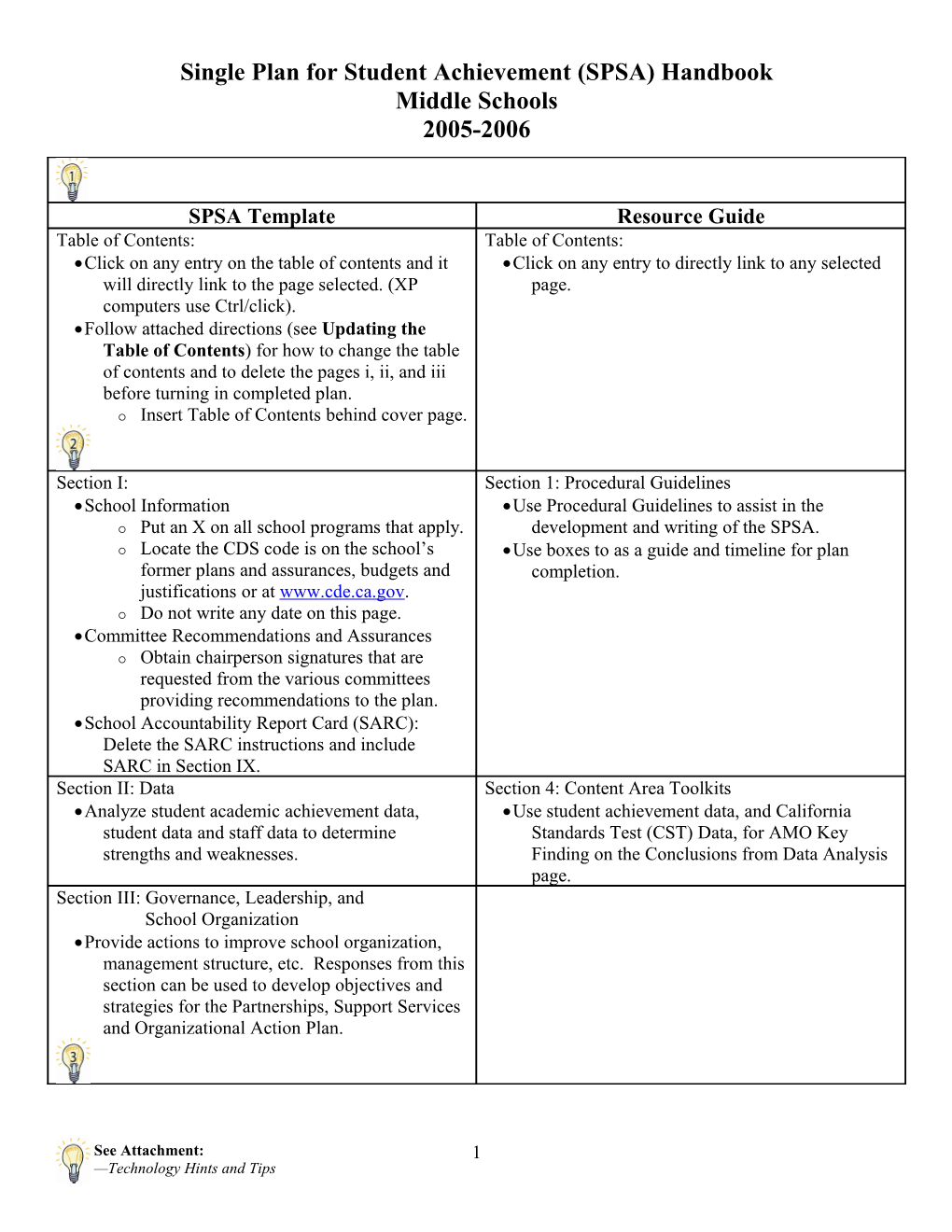 Single Plan for Student Achievement(SPSA) Handbook