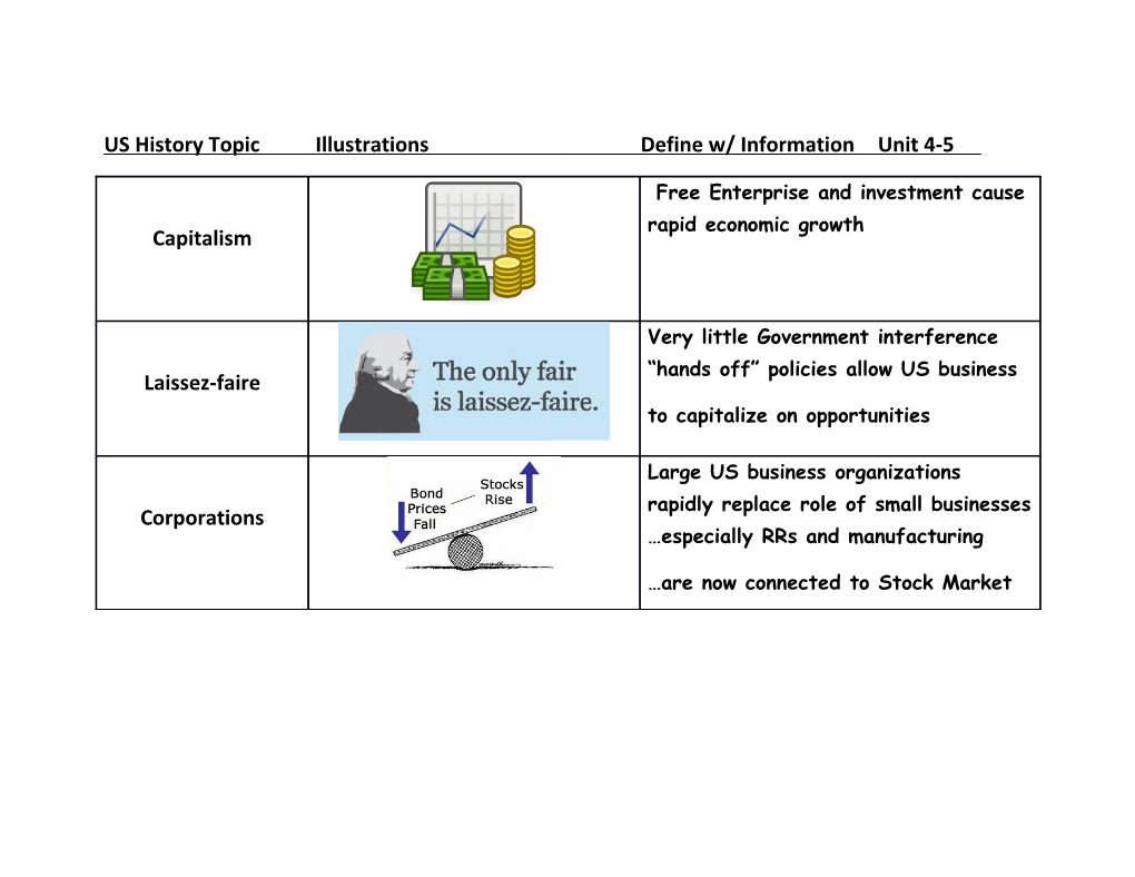 US History Topic Illustrations Define W/ Informationunit 4-5