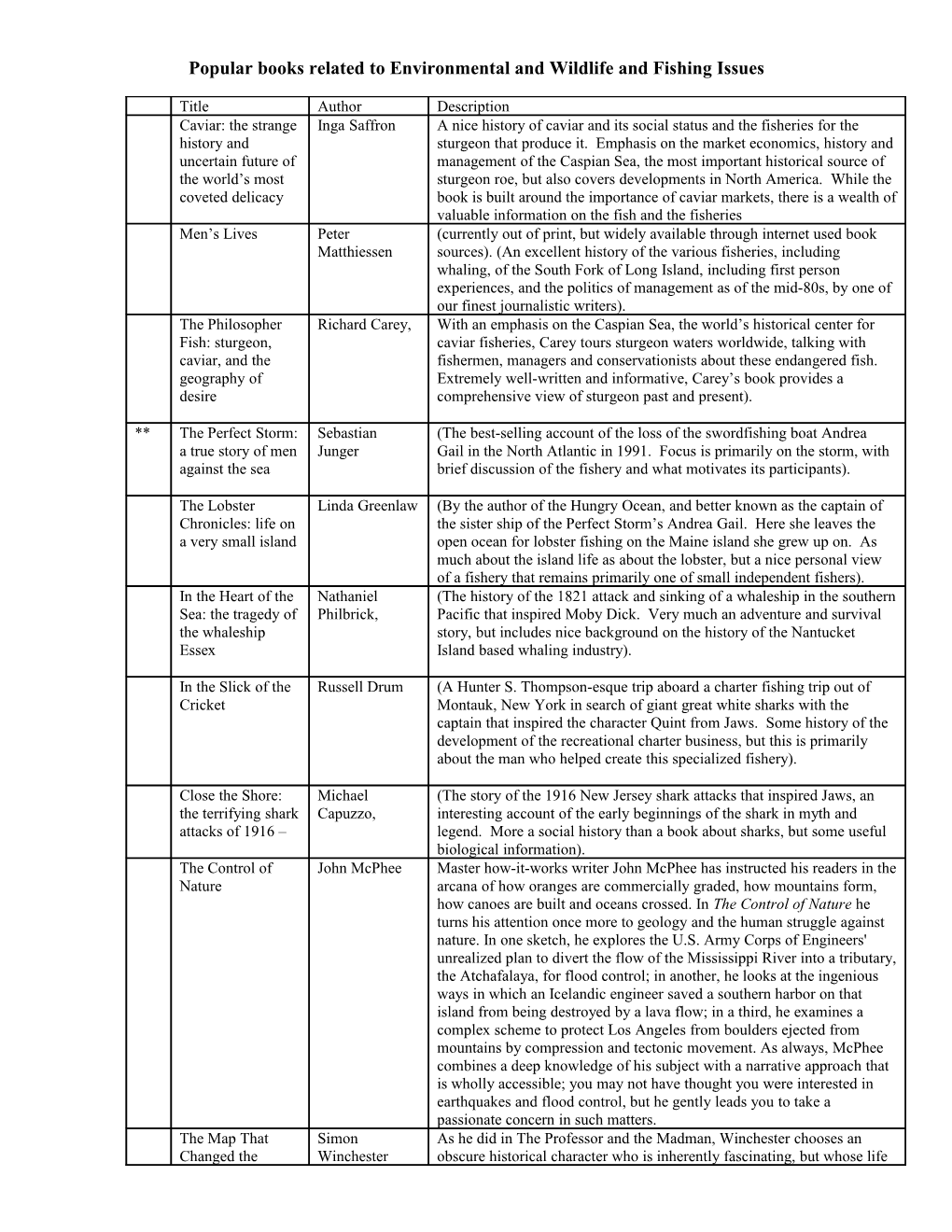 Popular Books Related to Environmental and Wildlife Issues