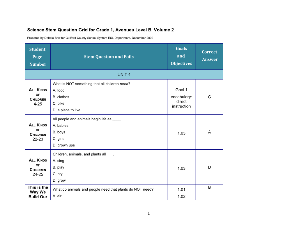 Science Stem Question Grid for Grade 1, Avenues Level B, Volume 2
