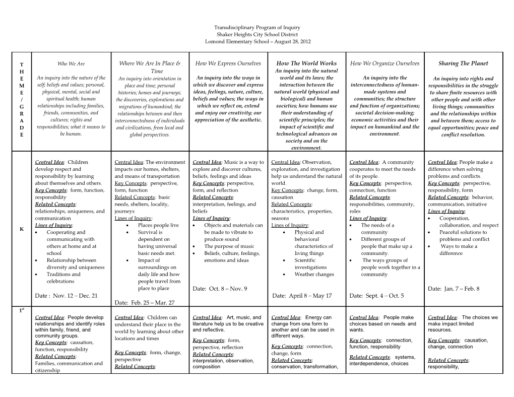 Transdisciplinary Program of Inquiry