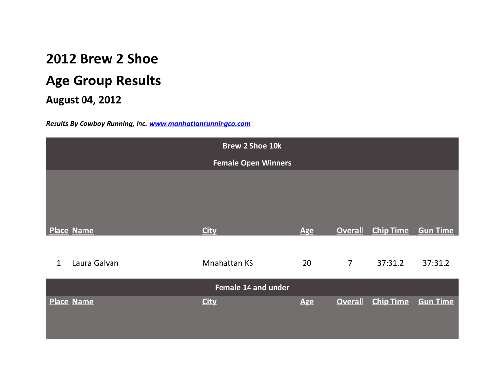 Results by Cowboy Running, Inc