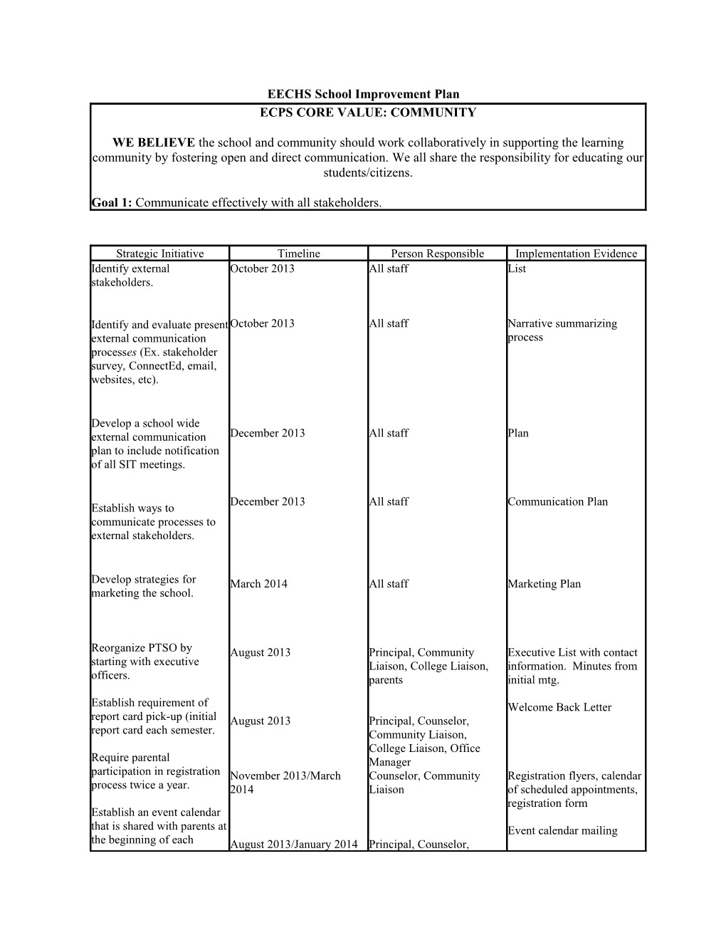 EECHS School Improvement Plan