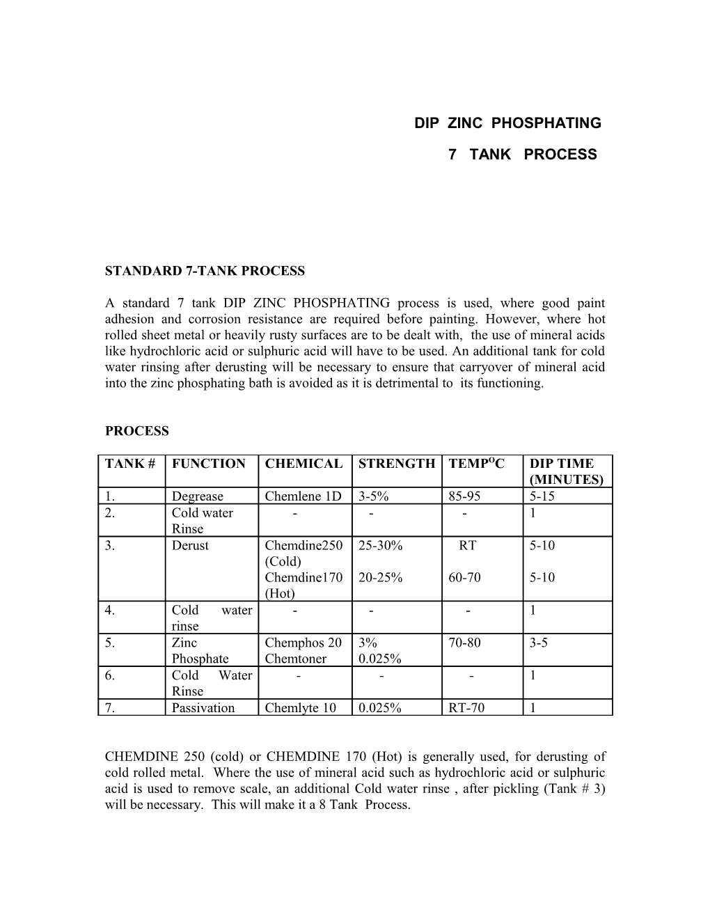 Dip Zinc Phosphating