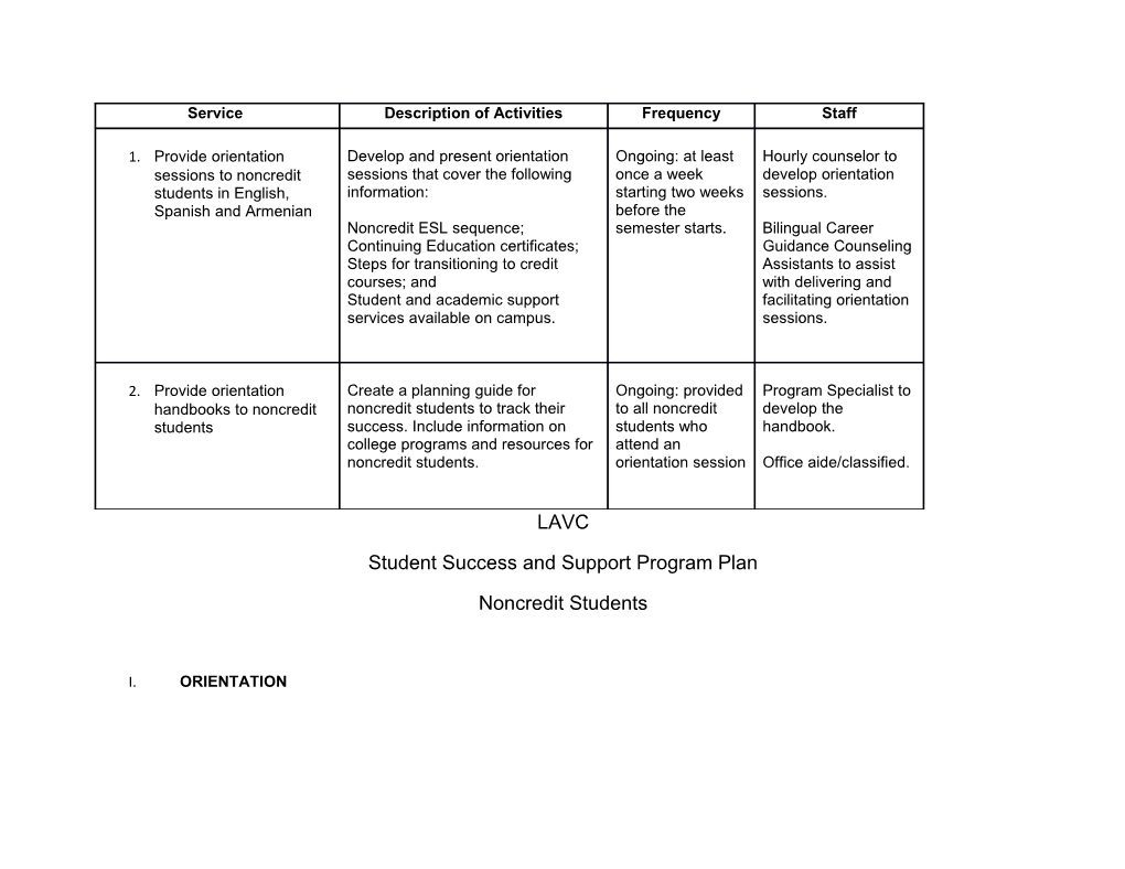 Student Success and Support Program Plan