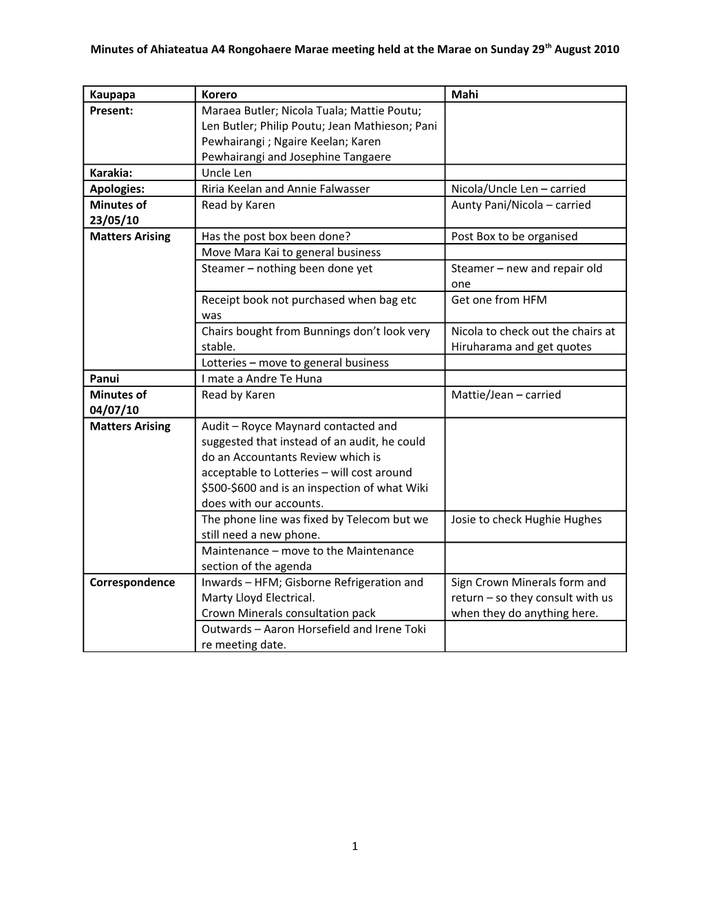 Minutes of Ahiateatua A4 Rongohaere Marae Meeting Held at the Marae on Sunday 29Th August 2010