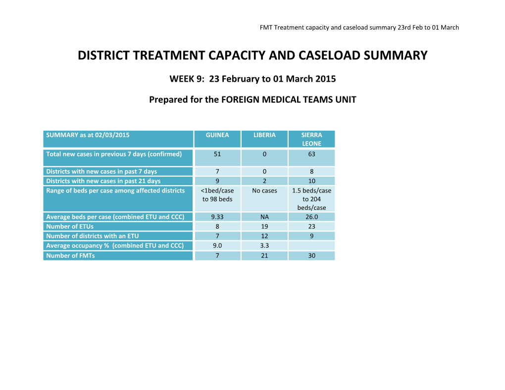 District Treatment Capacity and Caseload Summary