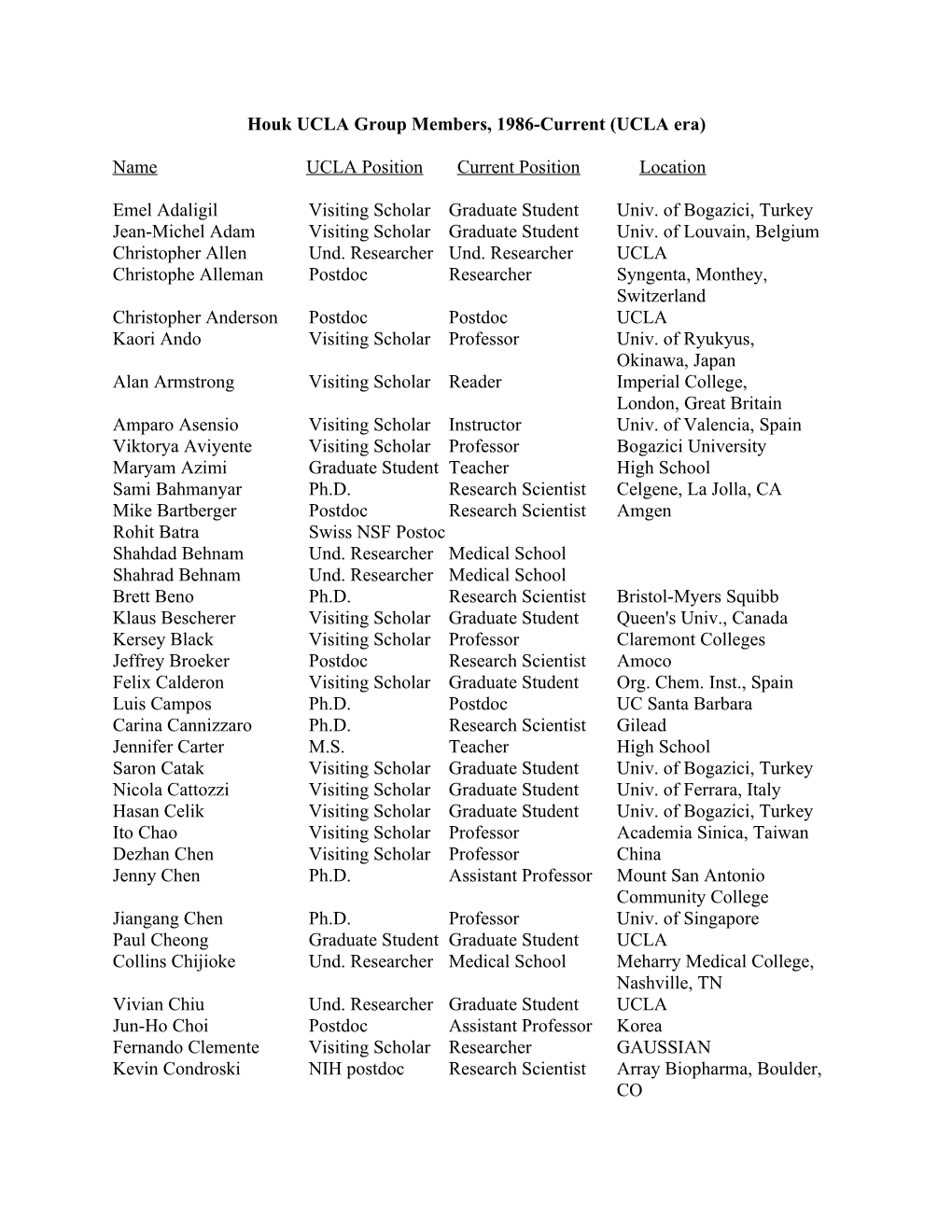 Houk UCLA Group Members, 1986-Current (UCLA Era)