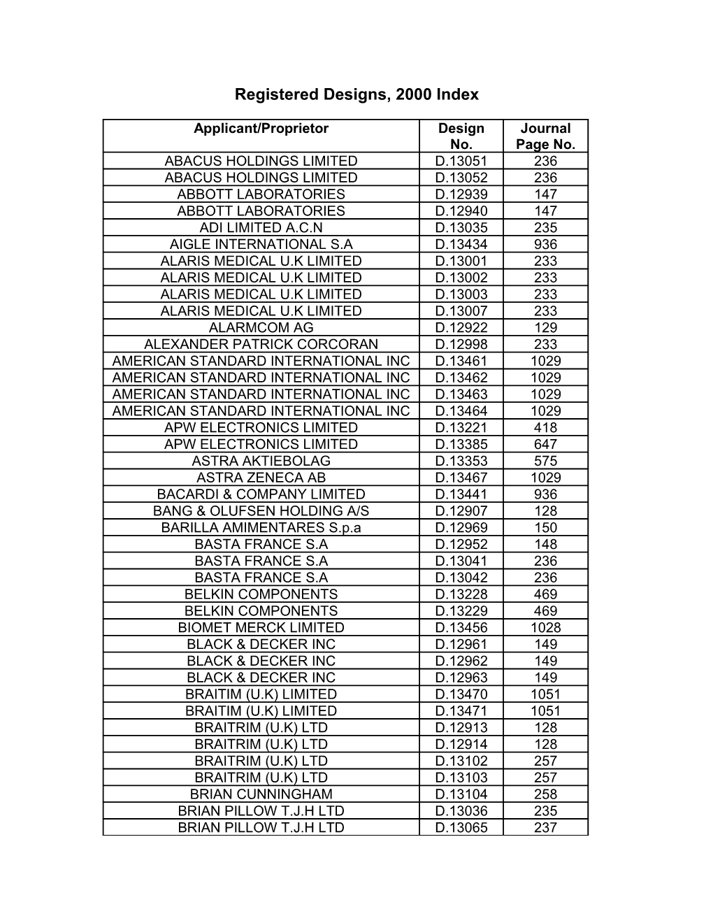 Registered Designs, 2000 Index