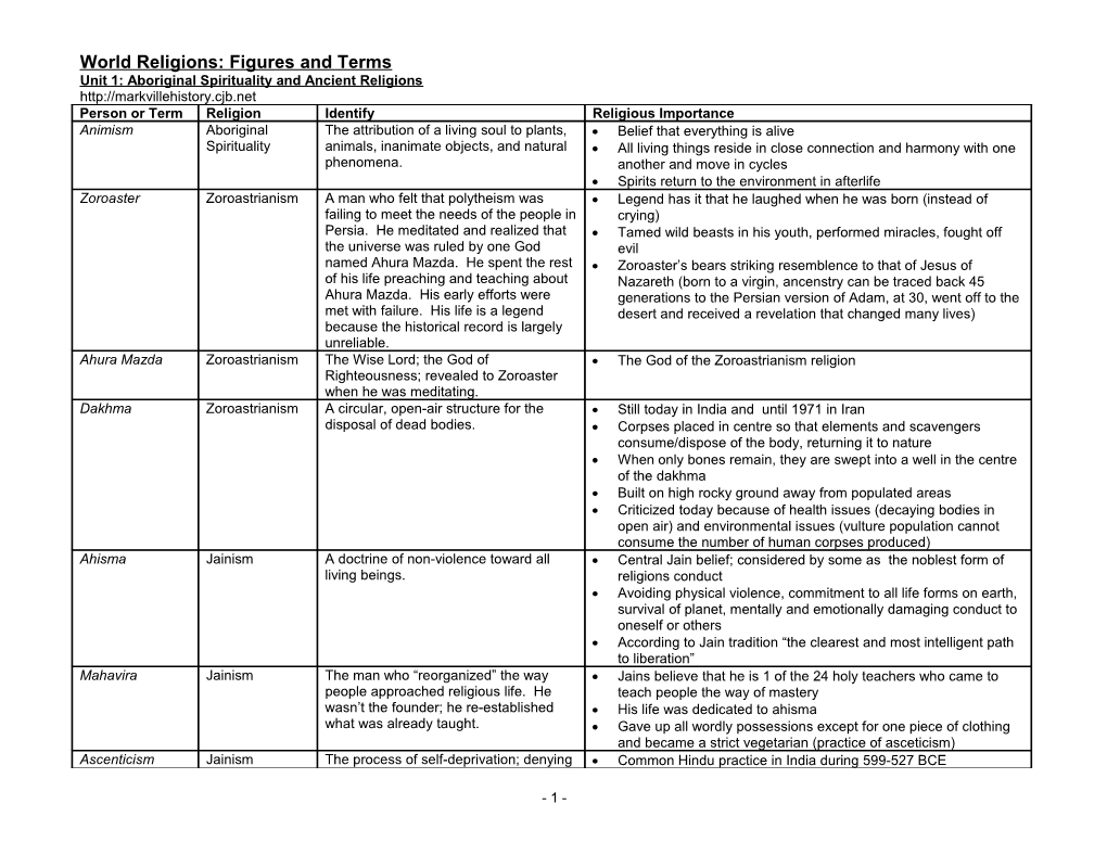 World Religions: Figures and Terms