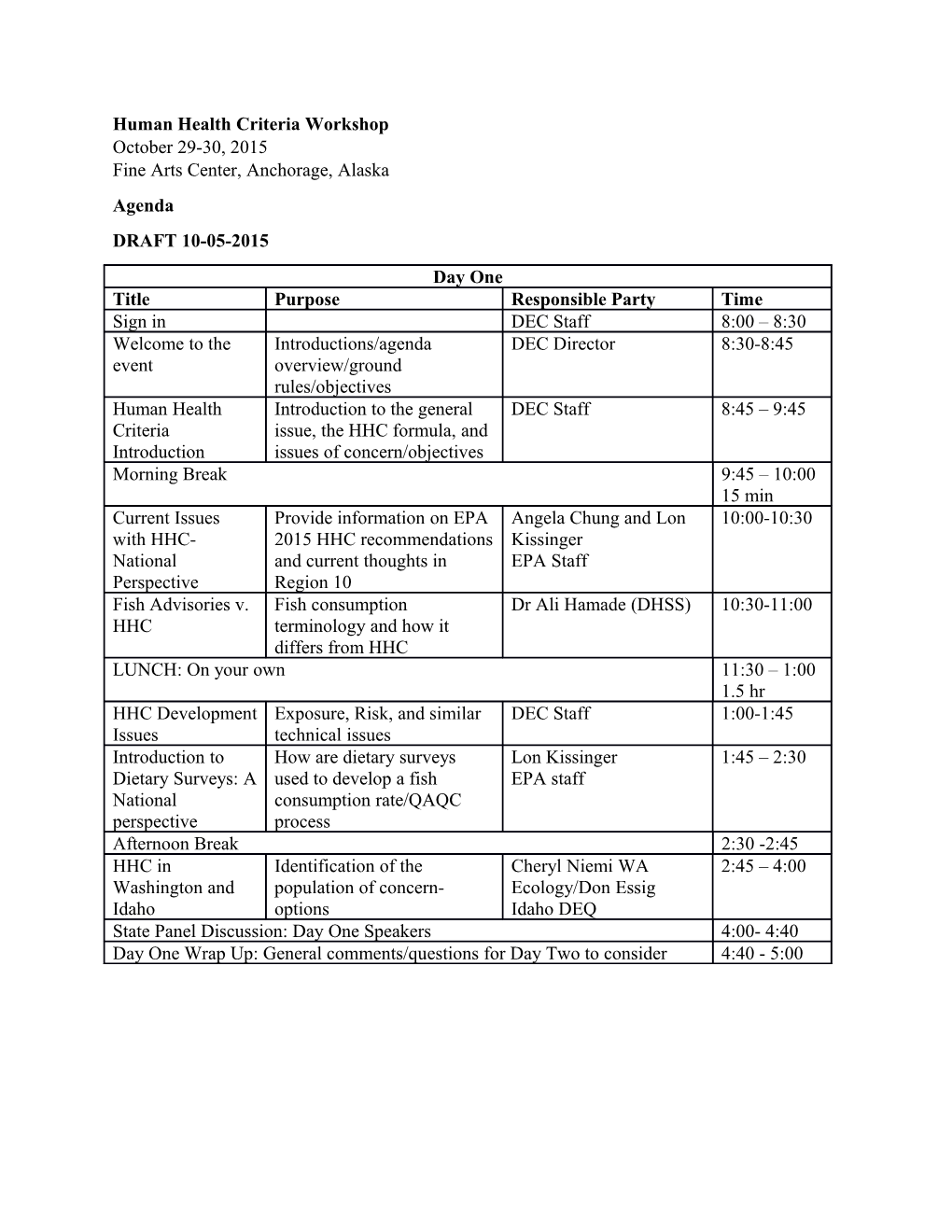 Human Health Criteria Workshop