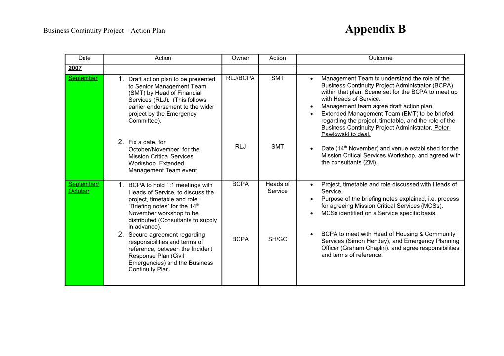 Appendix B to Business Continuity Planning