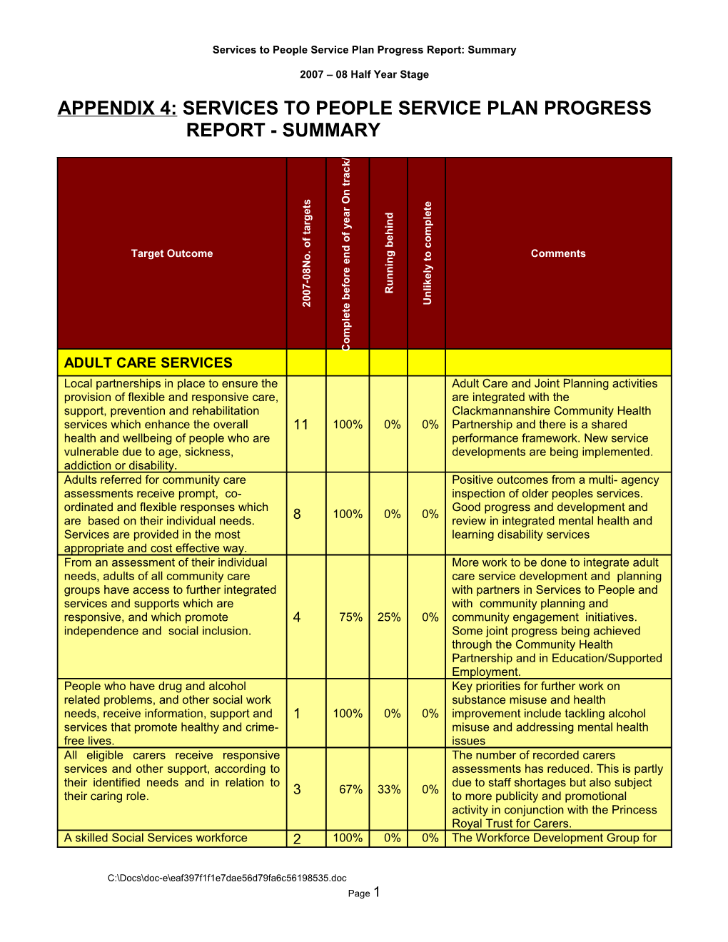 Key Task Summary: Directorate