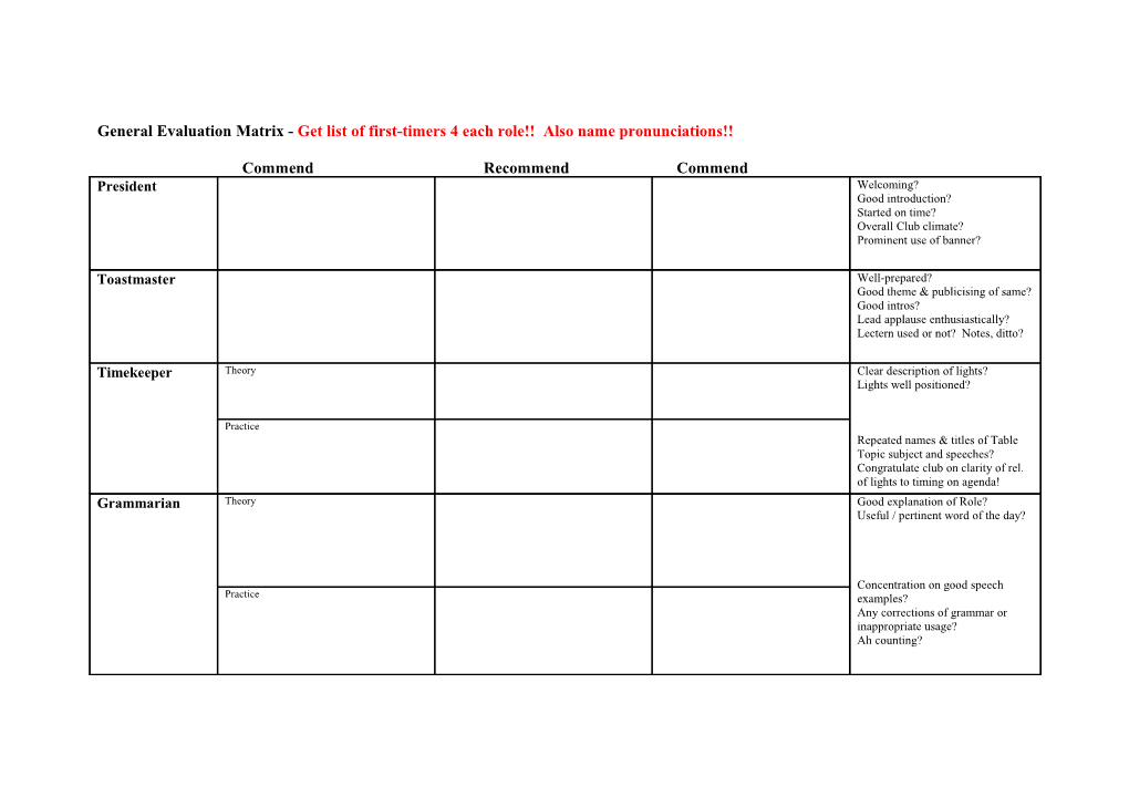 Trojans Speakers - General Evaluation - 20Th August 2007