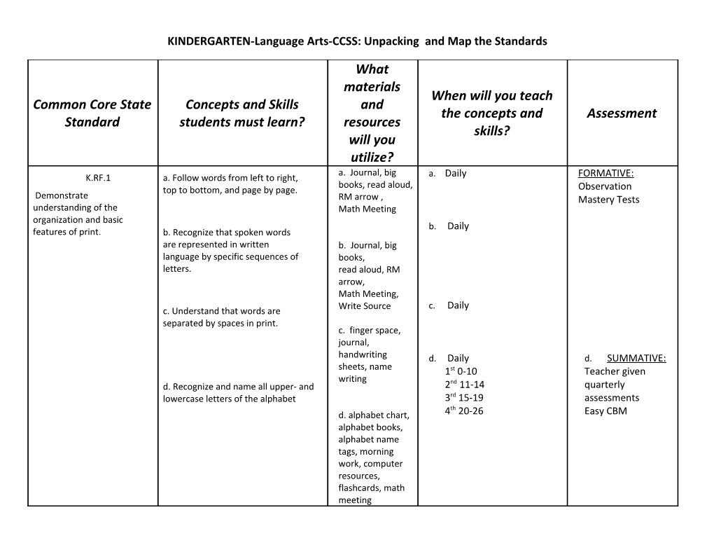 KINDERGARTEN-Language Arts-CCSS: Unpacking and Mapthe Standards