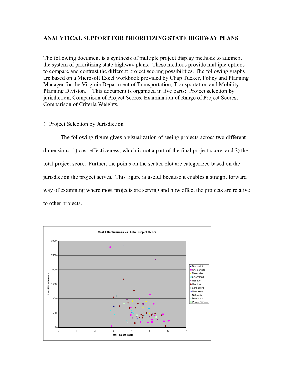 Project Selection Graph by Jurisdiction