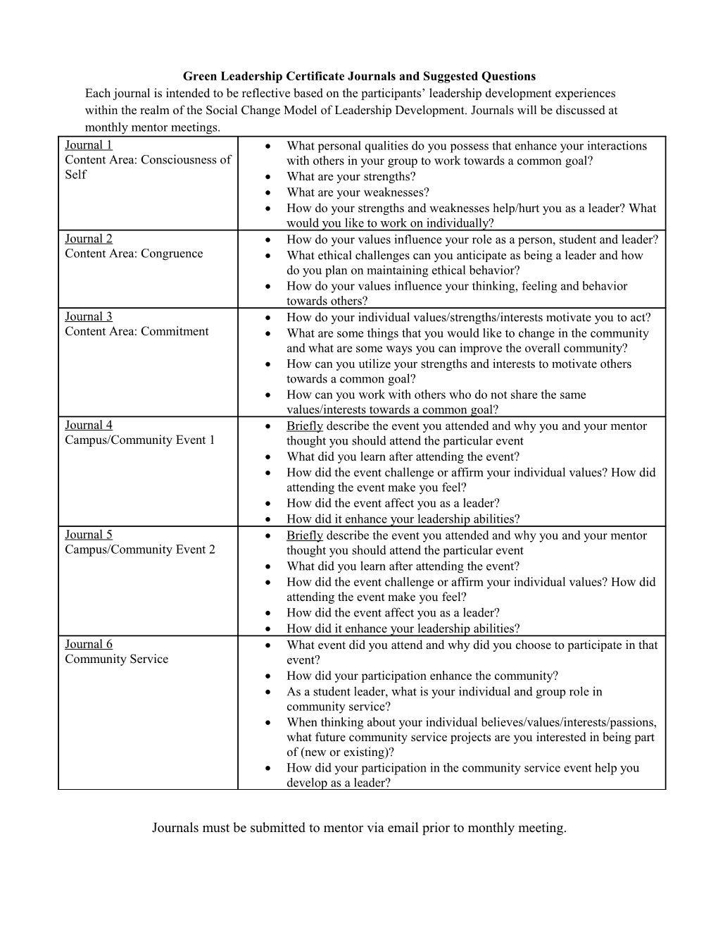 Green Leadership Certificate Journals and Suggested Questions