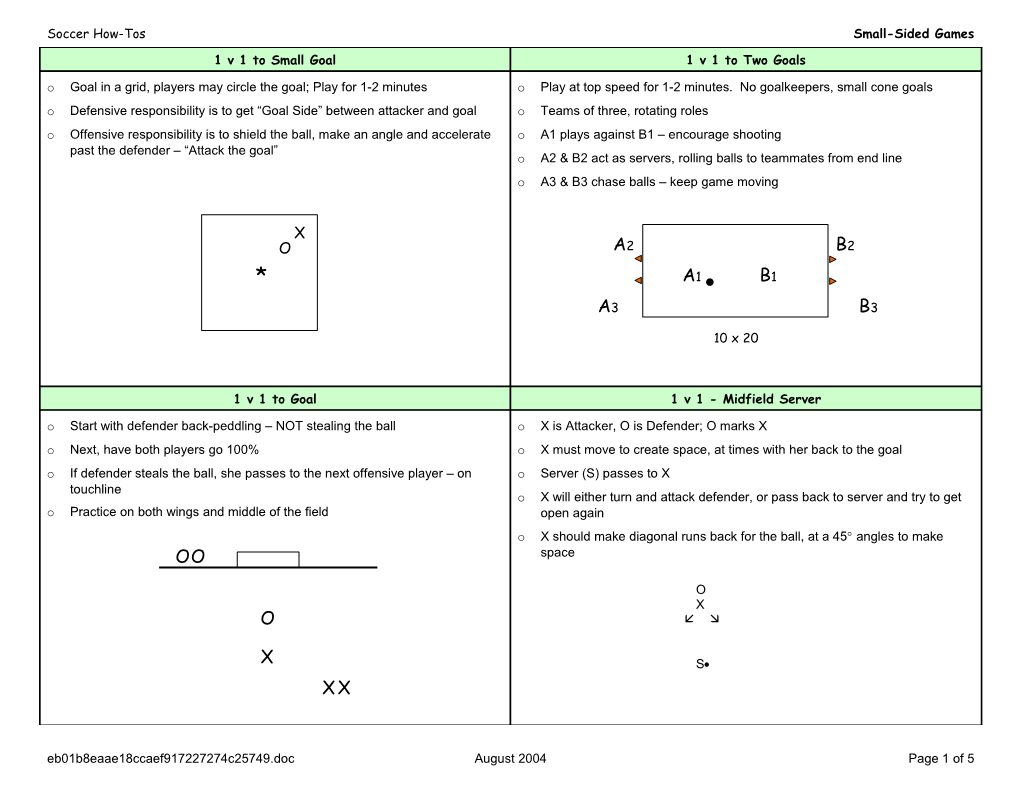 Soccer How-Tos Small-Sided Games