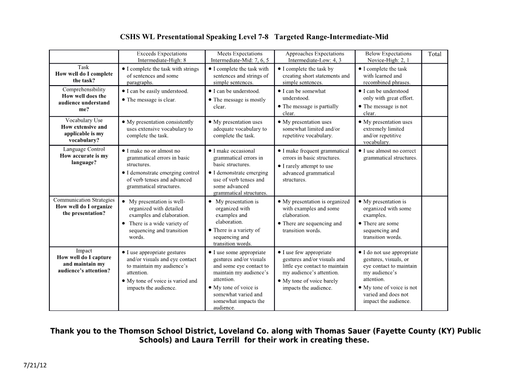 CSHS WL Presentational Speaking Level 7-8 Targeted Range-Intermediate-Mid