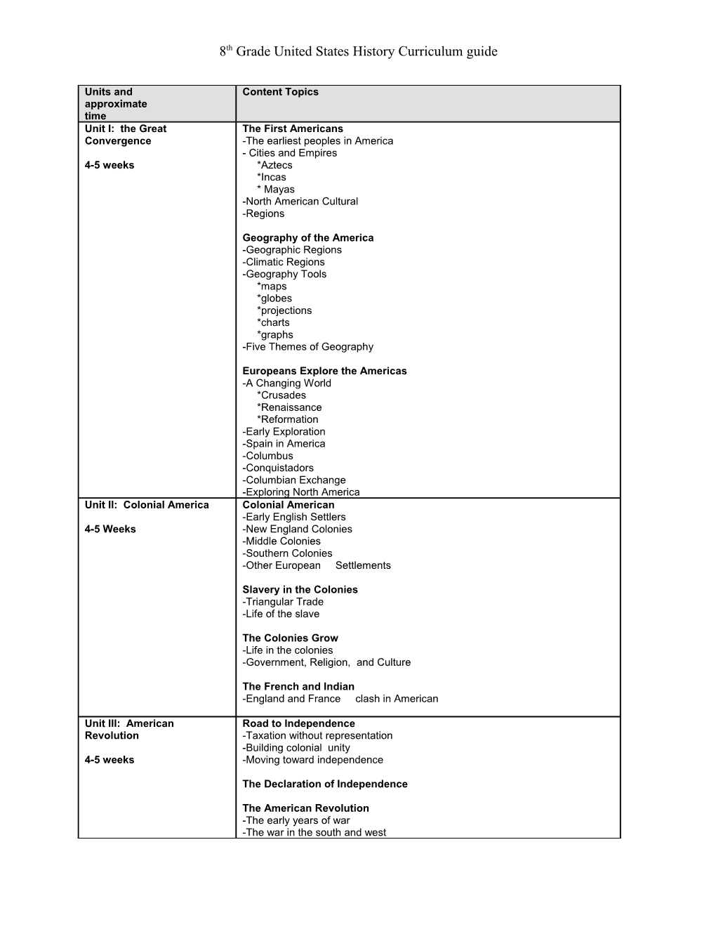 8Th Grade United States History Curriculum Guide