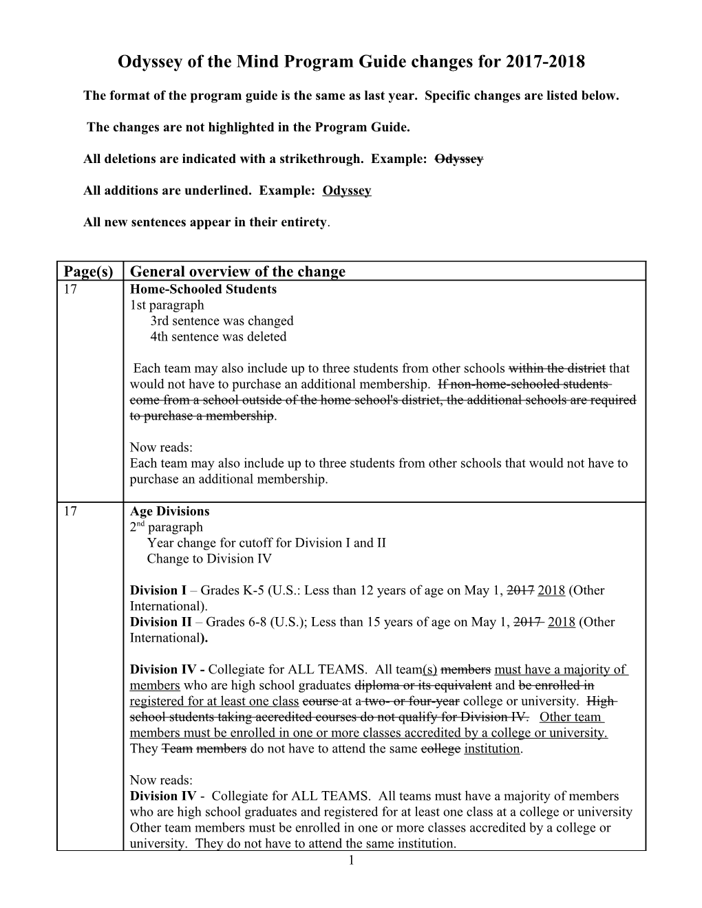 Odyssey of the Mind Program Guide Changes for 2007-2008