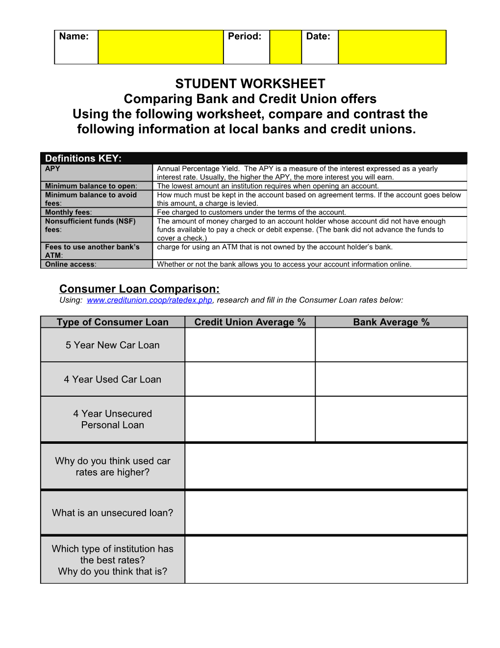 Consumer Loan Comparison