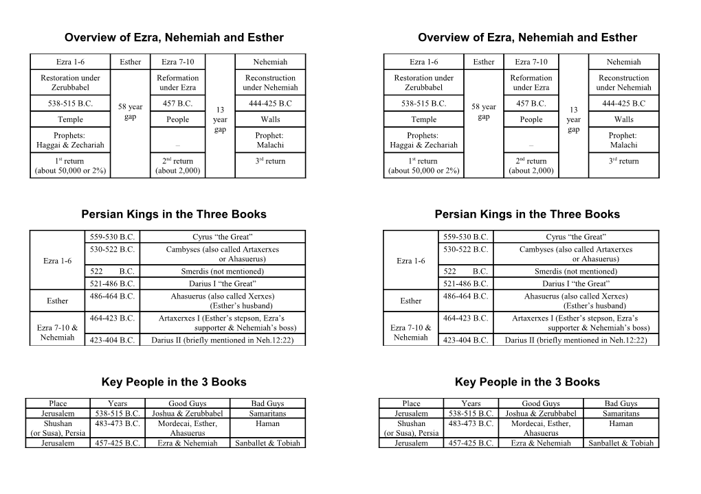 Charts for Ezra, Nehemiah and Esther
