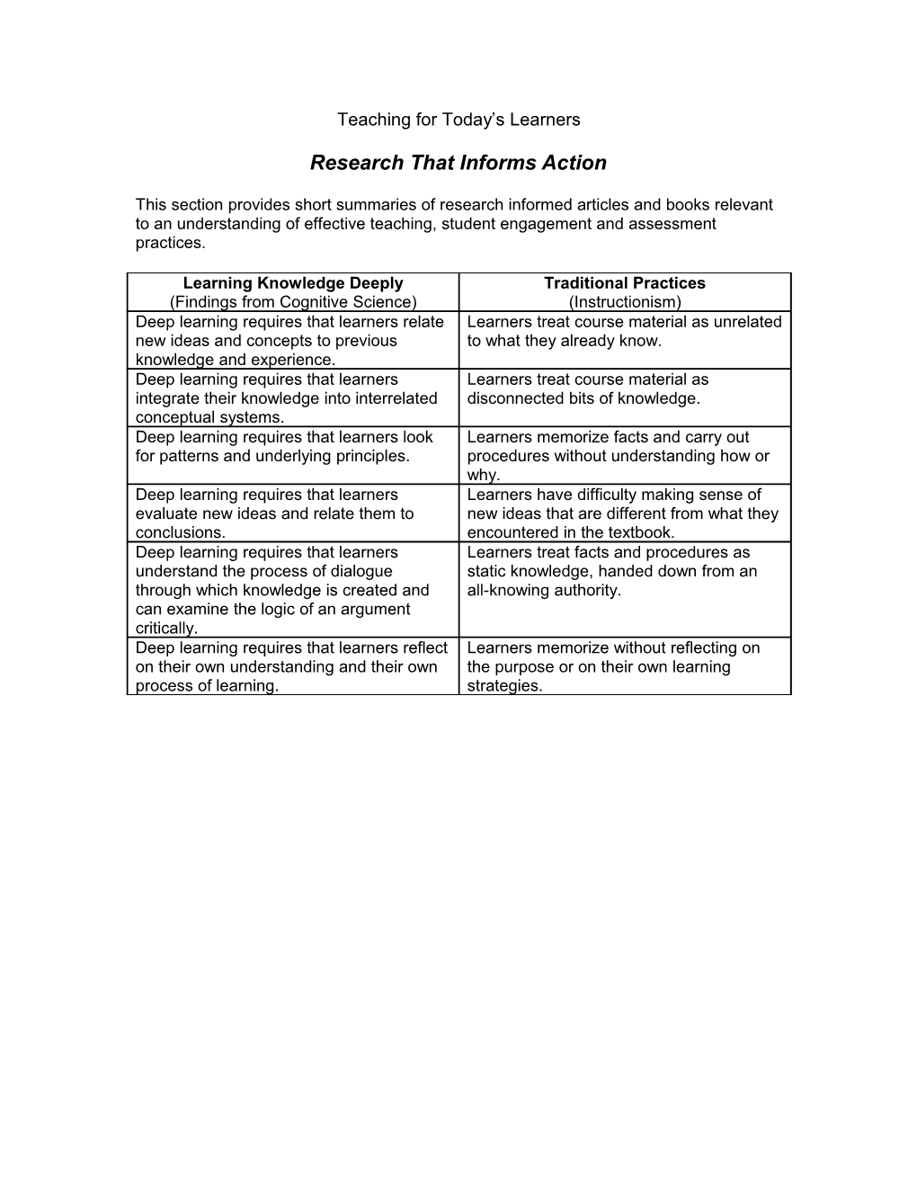 Research That Informs Action